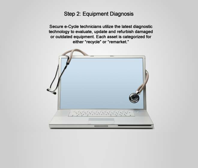 equipment diagnosis