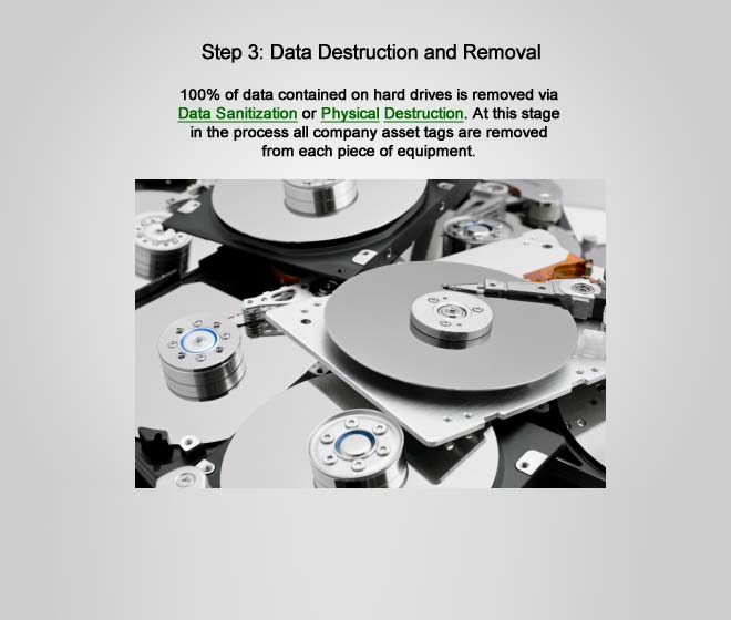 data destruction and removal