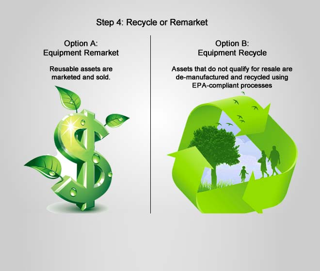 recycle or remarket